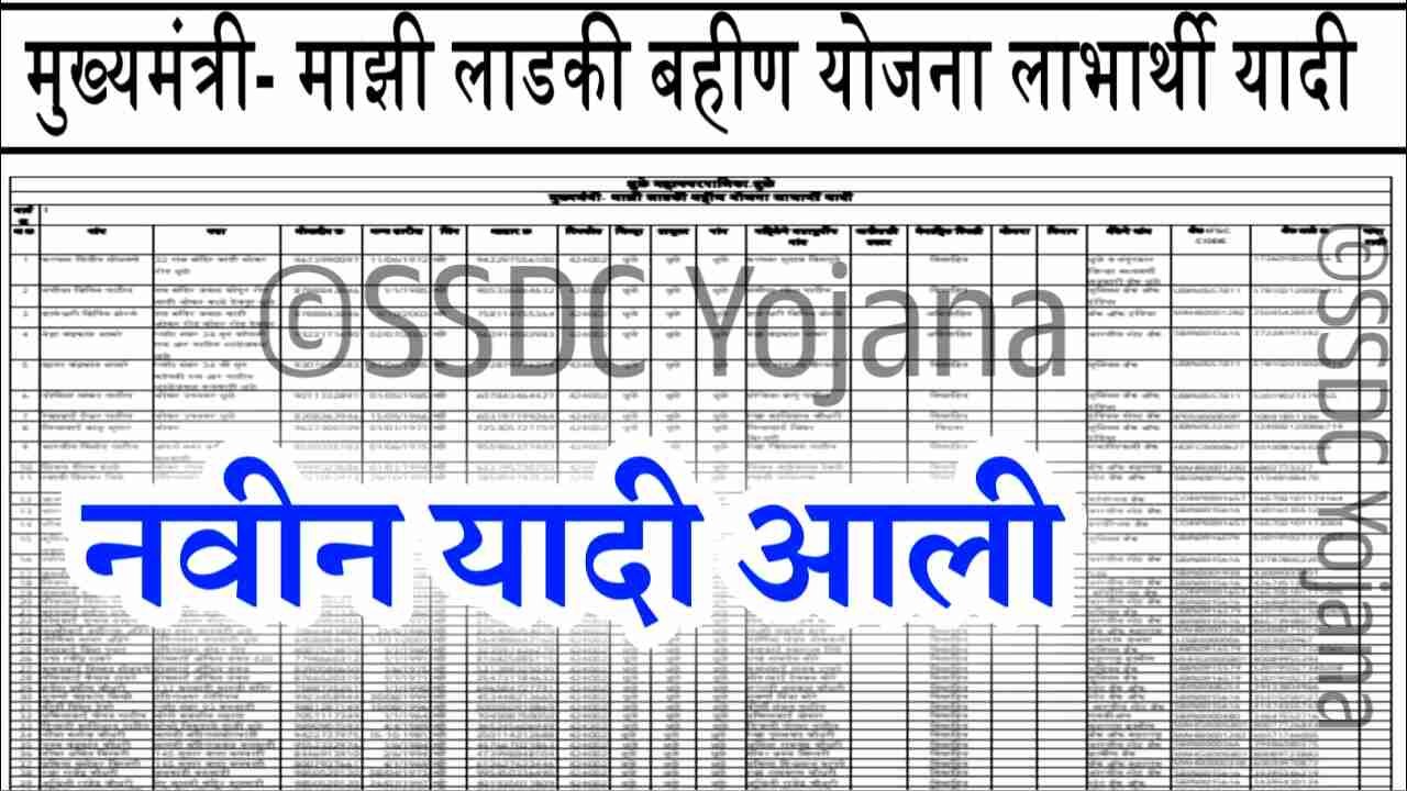 लाडकी बहीण योजनेची ऑगस्ट-सप्टेंबरची यादी जाहीर! तुमचे नाव चेक करा Ladki Bahin Yojana August September Hapta