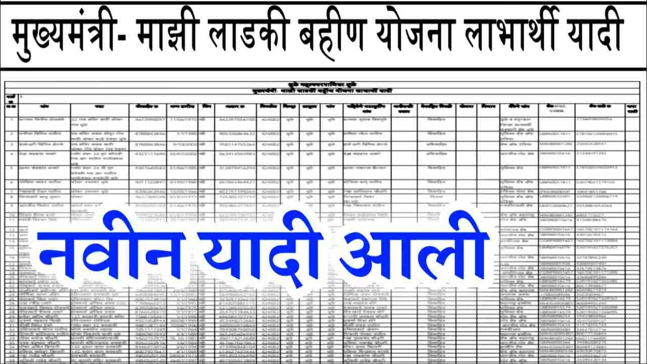 लाडकी बहिणी योजना: ऑगस्ट चे १५०० रुपये १ ली यादी जाहीर! तुमचे नाव चेक करा Ladki Bahin Yojana August Hapta