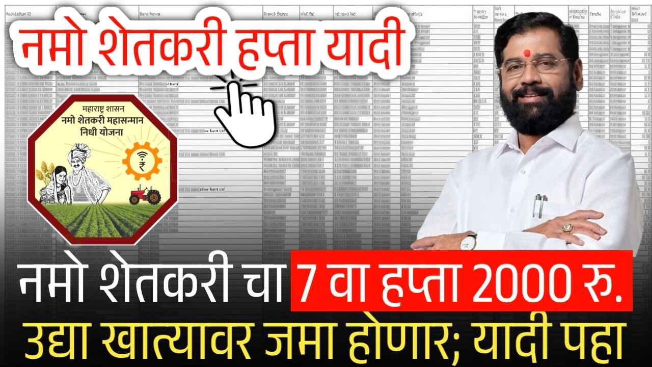 नमो शेतकरी योजनेचा हप्ता 2000 रुपये तुम्हाला मिळणार का? येथे चेक करा Namo Shetkari 7th Installment List