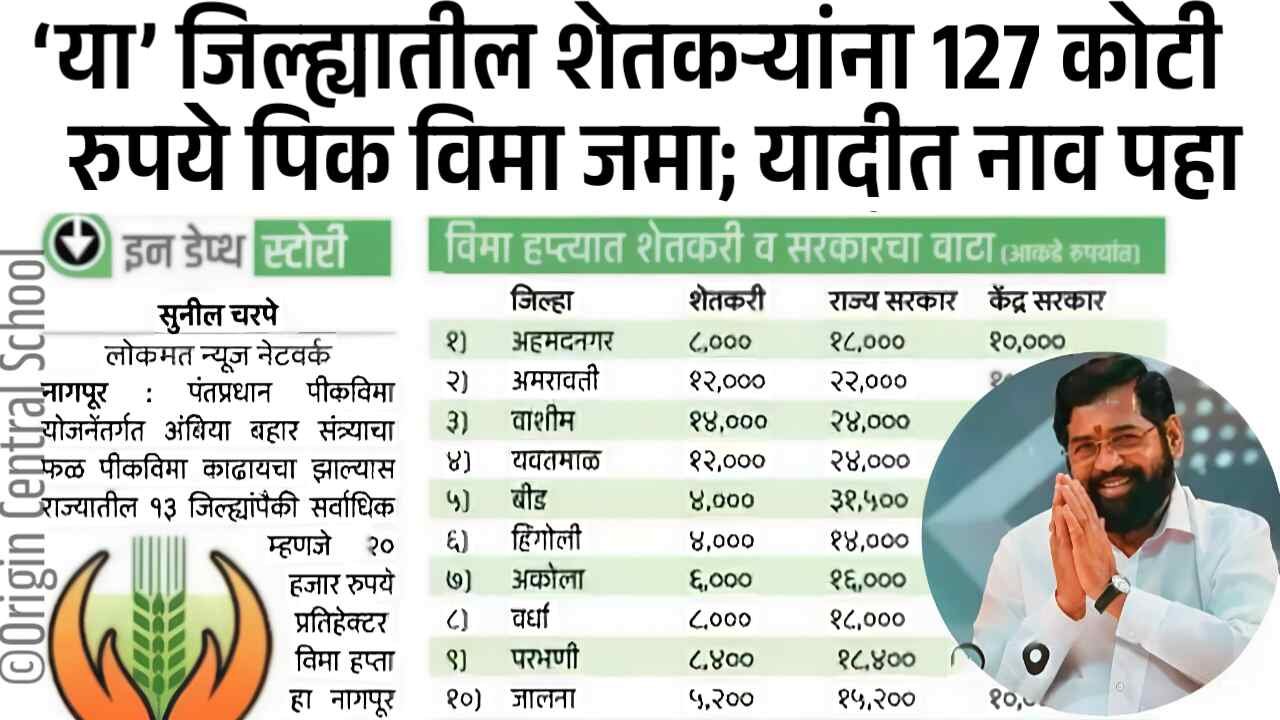 ‘या’ जिल्ह्यातील शेतकऱ्यांना 127 कोटी रुपये पिक विमा थेट बँक खात्यात जमा; यादीत नाव पहा Crop Insurance Payment