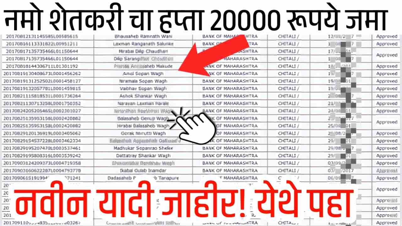 नमो शेतकरी चा हप्ता 20000 रूपये बँक खात्यावर जमा, तुम्हाला मिळाला का? लगेच असा तपासा! Namo Shetkari Payment